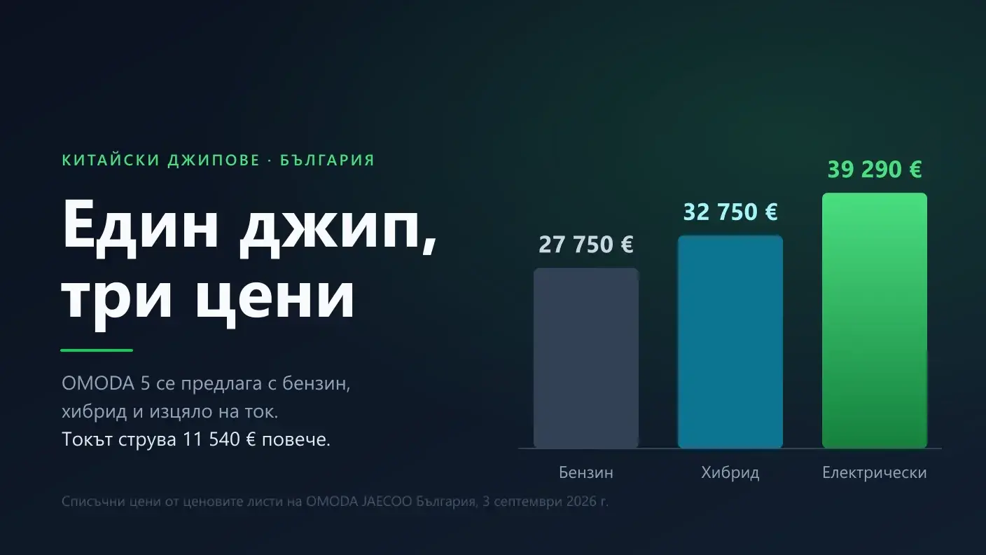 Китайски джипове в България: моделите с вносител и цените им